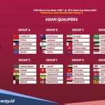 Pertarungan Sengit di Piala Dunia 2026: Casa Pia vs Torreense, Siapa yang Akan Muncul sebagai Juara?
