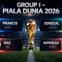 Pertarungan Sengit di Piala Dunia 2026: Senegal vs Iraq