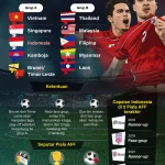 Piala AFF U-19 2026: Pertarungan Sengit di Grup B, Thailand dan Malaysia Incar Gelar