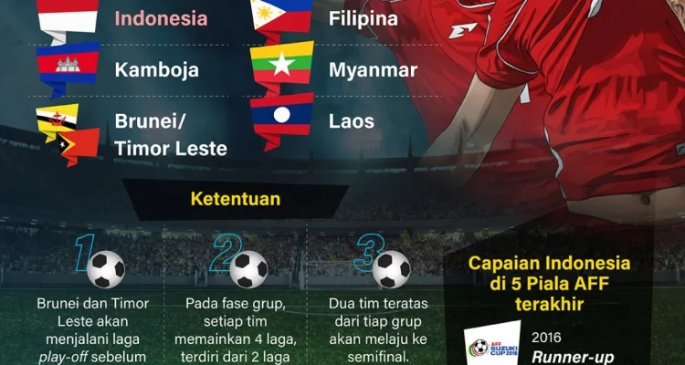 Piala AFF U-19 2026: Pertarungan Sengit di Grup B, Thailand dan Malaysia Incar Gelar