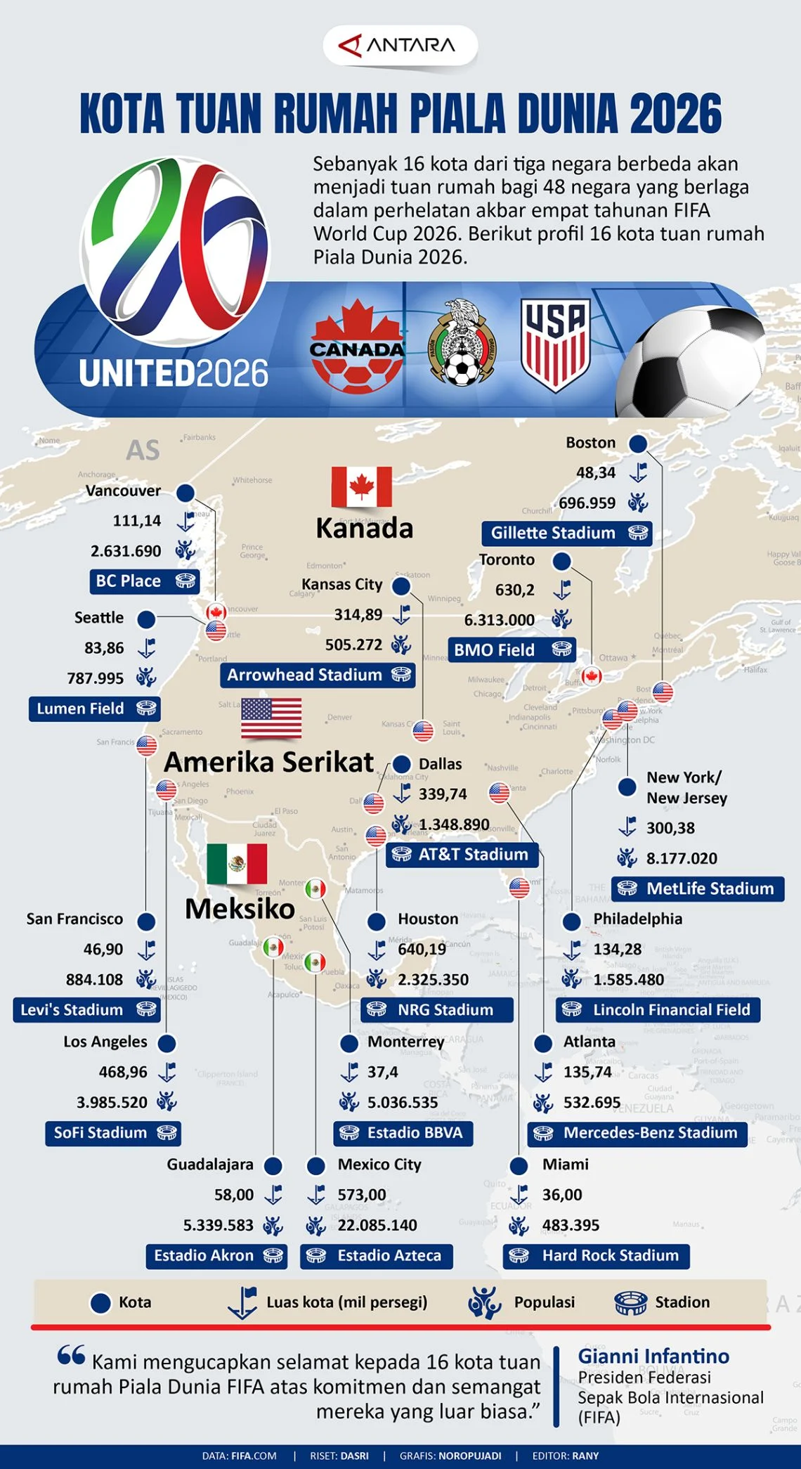 Piala Dunia 2026: Amerika Serikat Siap Jadi Tuan Rumah, Tapi Ada Beberapa Tantangan