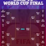 Piala Dunia 2026: Argentina Dapatkan Jalur Lebih Mudah, Duel Menarik di Babak 32 Besar
