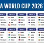 Piala Dunia 2026: Argentina, Inggris, dan Kolombia Juara Grup, RD Kongo Cetak Sejarah