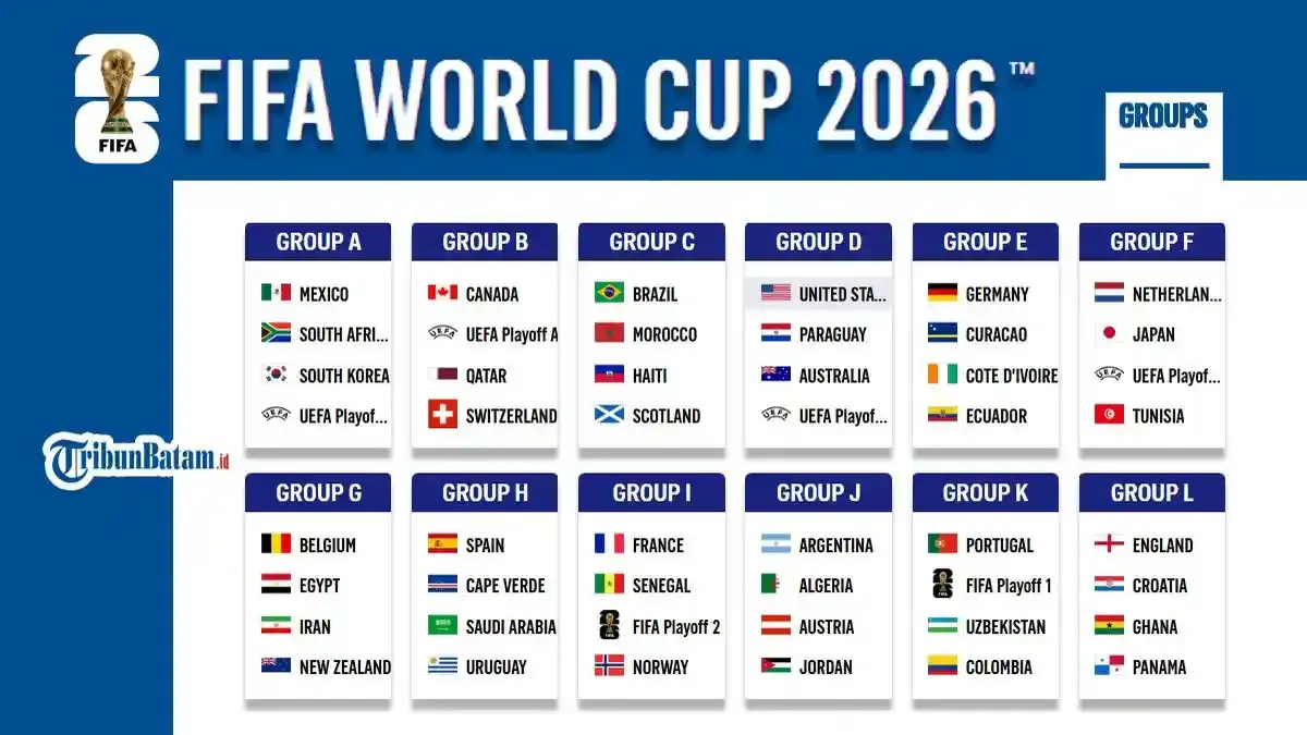 Piala Dunia 2026: Argentina, Inggris, dan Kolombia Juara Grup, RD Kongo Cetak Sejarah