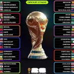 Piala Dunia 2026: Belanda Berharap Menang Lawan Swedia Sementara Turki Tersingkir