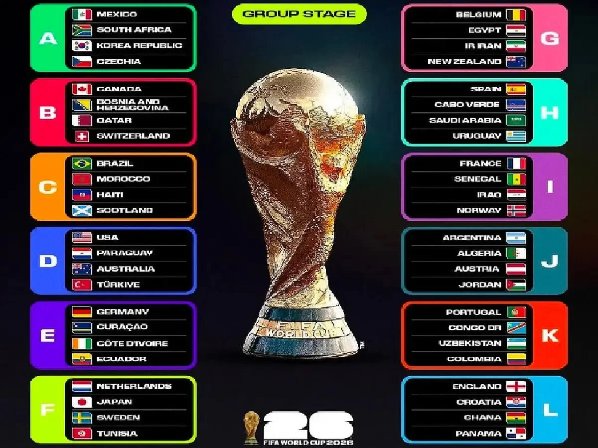 Piala Dunia 2026: Belanda Berharap Menang Lawan Swedia Sementara Turki Tersingkir