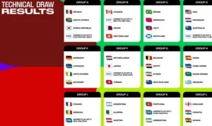 Piala Dunia 2026: Curacao Tampil Mengesankan Meski Kalah dari Jerman