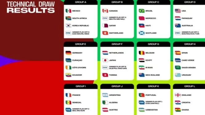 Piala Dunia 2026: Curacao Tampil Mengesankan Meski Kalah dari Jerman