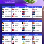 Piala Dunia 2026: Hasil Pertandingan dan Ulasan Terbaru