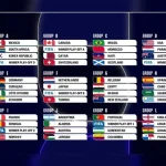 Piala Dunia 2026: Jadwal 32 Besar dan Pertandingan yang Paling Dinanti