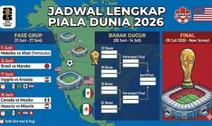 Piala Dunia 2026: Jadwal Babak 32 Besar, Brasil vs Jepang Hingga Portugal vs Kroasia