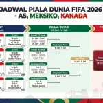 Piala Dunia 2026: Jadwal Hari Ini, Pertandingan Seru, dan Klasemen Terbaru