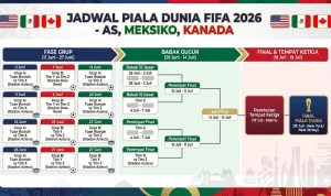 Piala Dunia 2026: Jadwal Hari Ini, Pertandingan Seru, dan Klasemen Terbaru