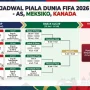Piala Dunia 2026: Jadwal Lengkap dan Informasi Terbaru