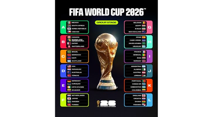 Piala Dunia 2026: Klasemen Terkini dan Jadwal Babak 32 Besar