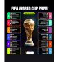 Piala Dunia 2026: Klasemen Terkini dan Jadwal Babak 32 Besar