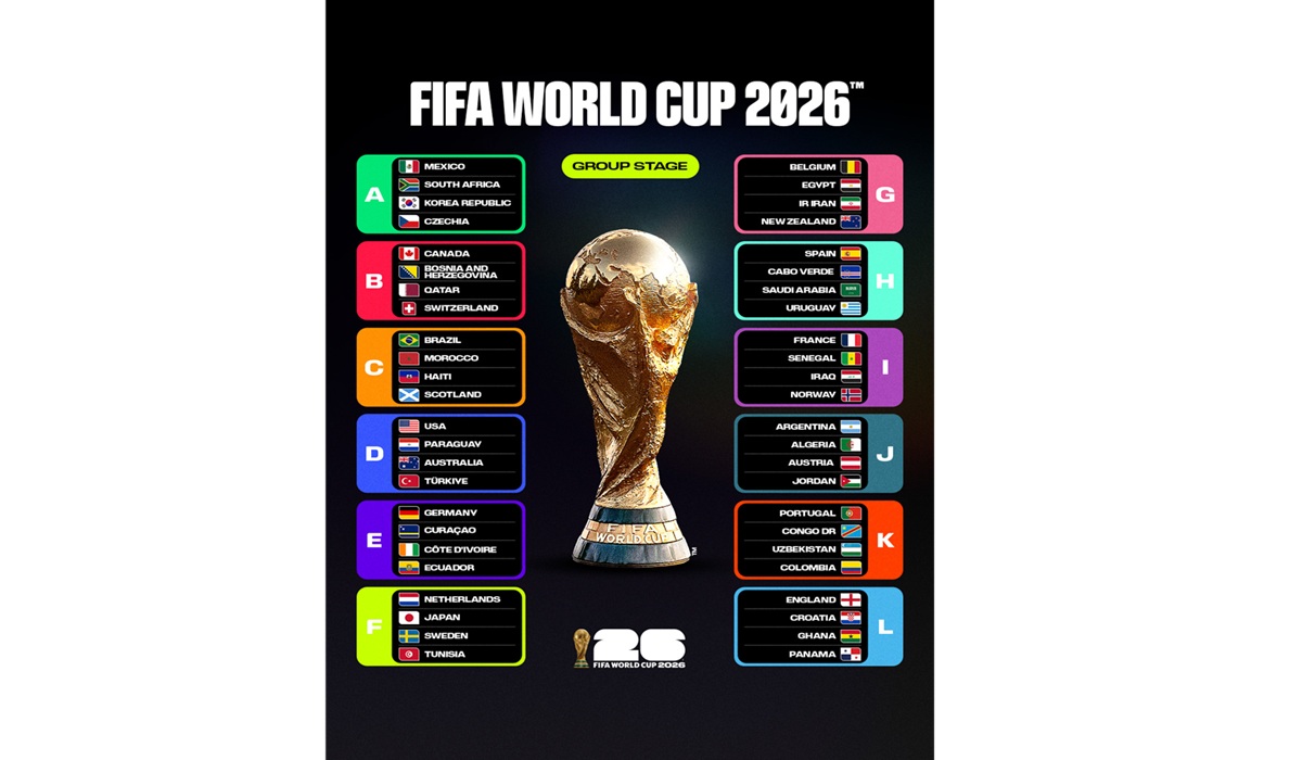 Piala Dunia 2026: Klasemen Terkini dan Jadwal Babak 32 Besar