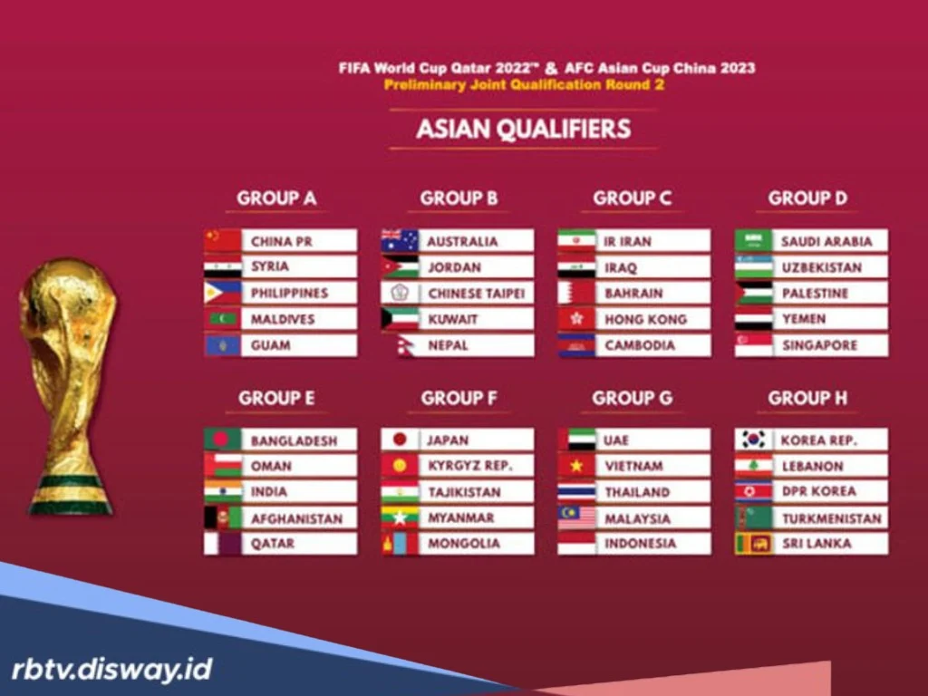 Piala Dunia 2026: Maroko vs Haiti, Pertarungan Sengit untuk Lolos ke Babak 32 Besar