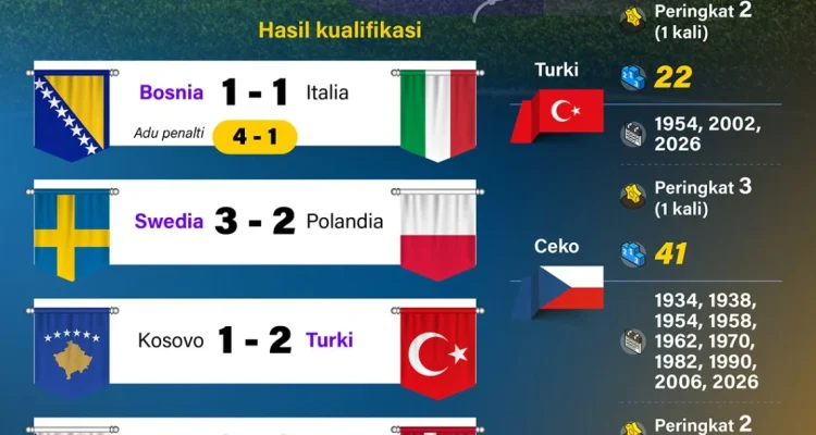 Piala Dunia 2026: Persiapan England dan Kontroversi di Balik Layar