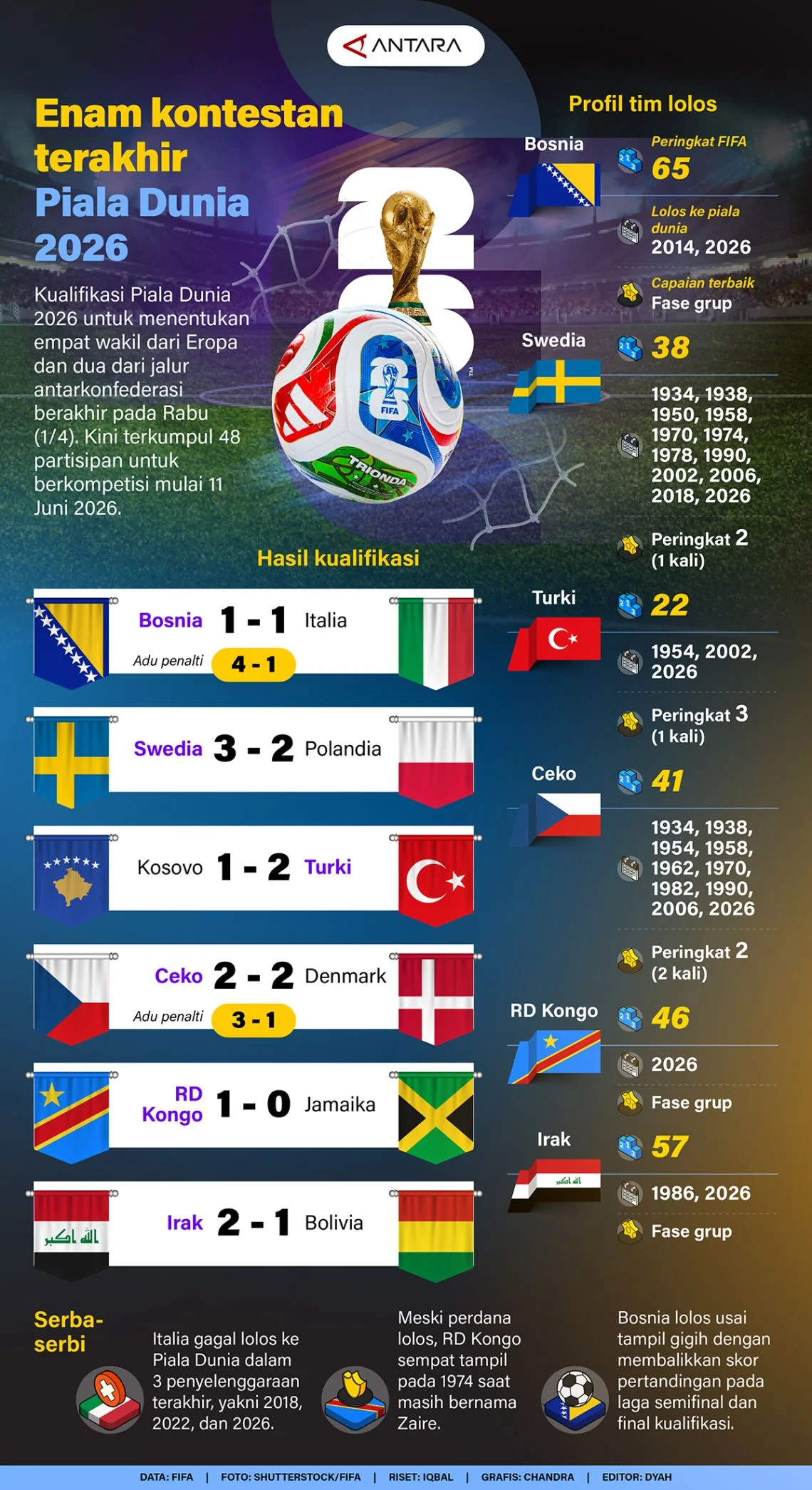 Piala Dunia 2026: Persiapan England dan Kontroversi di Balik Layar