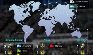 Piala Dunia 2026: Persiapan Terakhir dan Kontroversi