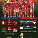 Piala Dunia 2026: Persiapan Terus Berlanjut, Socceroos Siap Menghadapi Lawan-lawan Berat
