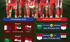 Piala Dunia 2026: Persiapan Terus Berlanjut, Socceroos Siap Menghadapi Lawan-lawan Berat