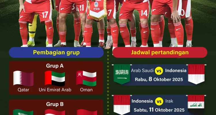 Piala Dunia 2026: Persiapan Terus Berlanjut, Socceroos Siap Menghadapi Lawan-lawan Berat