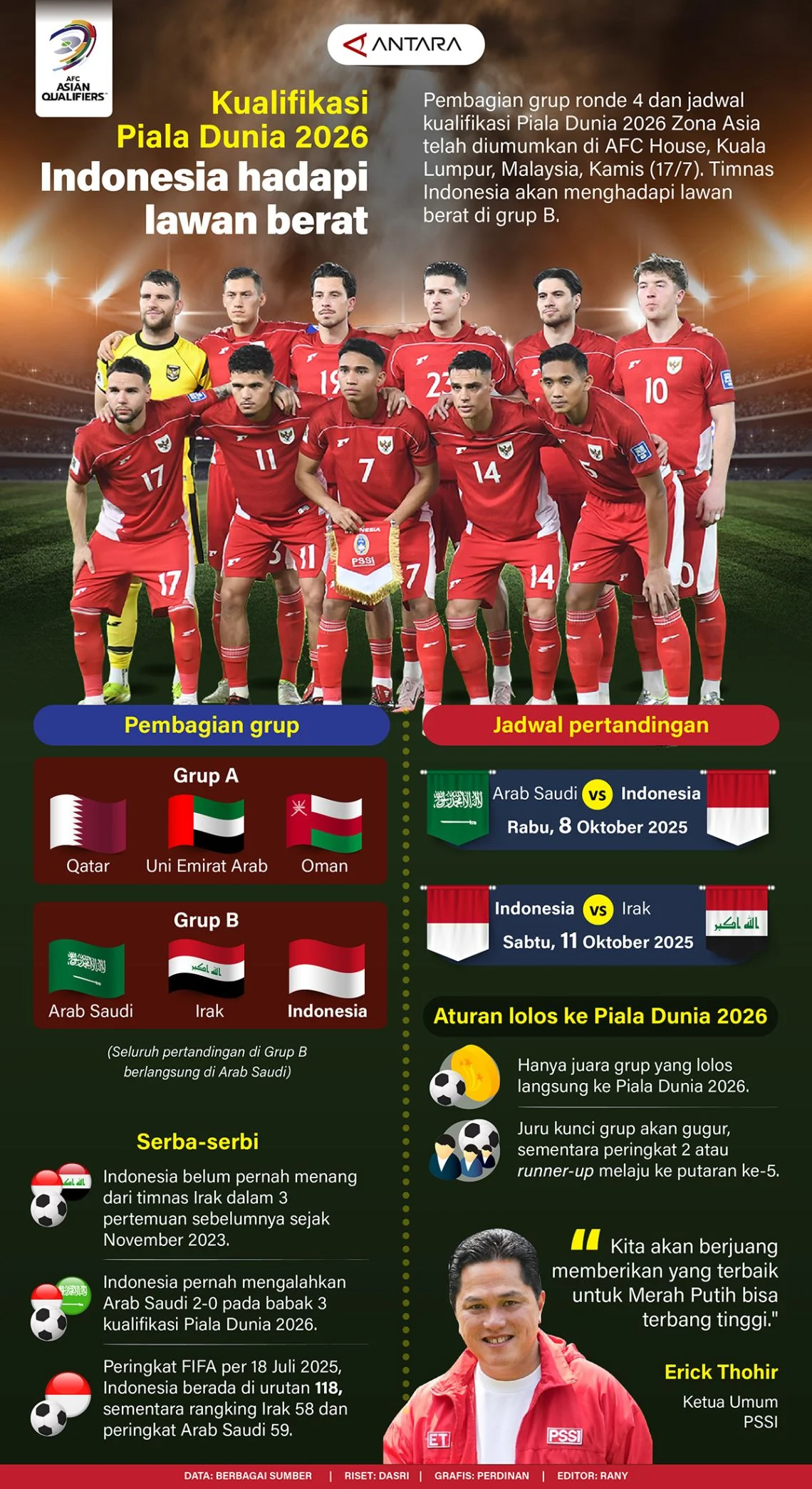 Piala Dunia 2026: Persiapan Terus Berlanjut, Socceroos Siap Menghadapi Lawan-lawan Berat