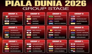 Piala Dunia 2026: Profil Grup A dan Prediksi Pertandingan Mendatang