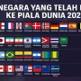 Piala Dunia 2026: Skenario Kejutan 32 Besar dan Daftar Negara yang Sudah Lolos