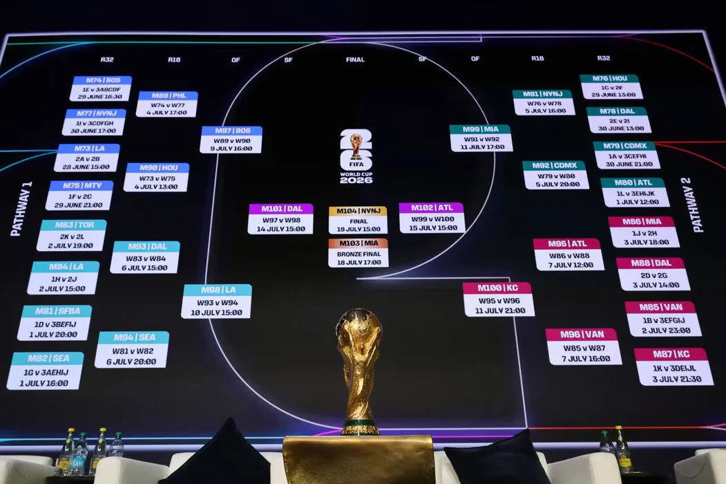 Piala Dunia 2026: Skor, Prediksi, dan Kontroversi