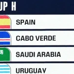 Piala Dunia 2026: Spanyol, Portugal, dan Persaingan Sengit di Grup H