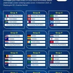 Piala Dunia 2026: Uzbekistan VS Kolombia, Duel Seru di Grup K