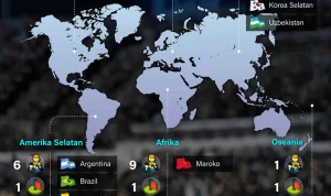 Piala Dunia FIFA 2026: Negara-Negara yang Belum Pernah Bermain dan Informasi Menarik Lainnya