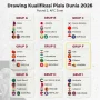 Piala Dunia FIFA 2026: Tarik Muharemović dan Kisah Kartu Merah yang Mewarnai Turnamen