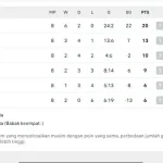 Pildun 2026: Pertandingan Sengit dan Tips Menghemat Pengeluaran