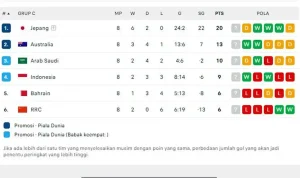 Pildun 2026: Pertandingan Sengit dan Tips Menghemat Pengeluaran