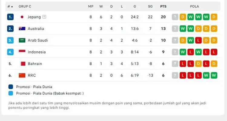 Pildun 2026: Pertandingan Sengit dan Tips Menghemat Pengeluaran