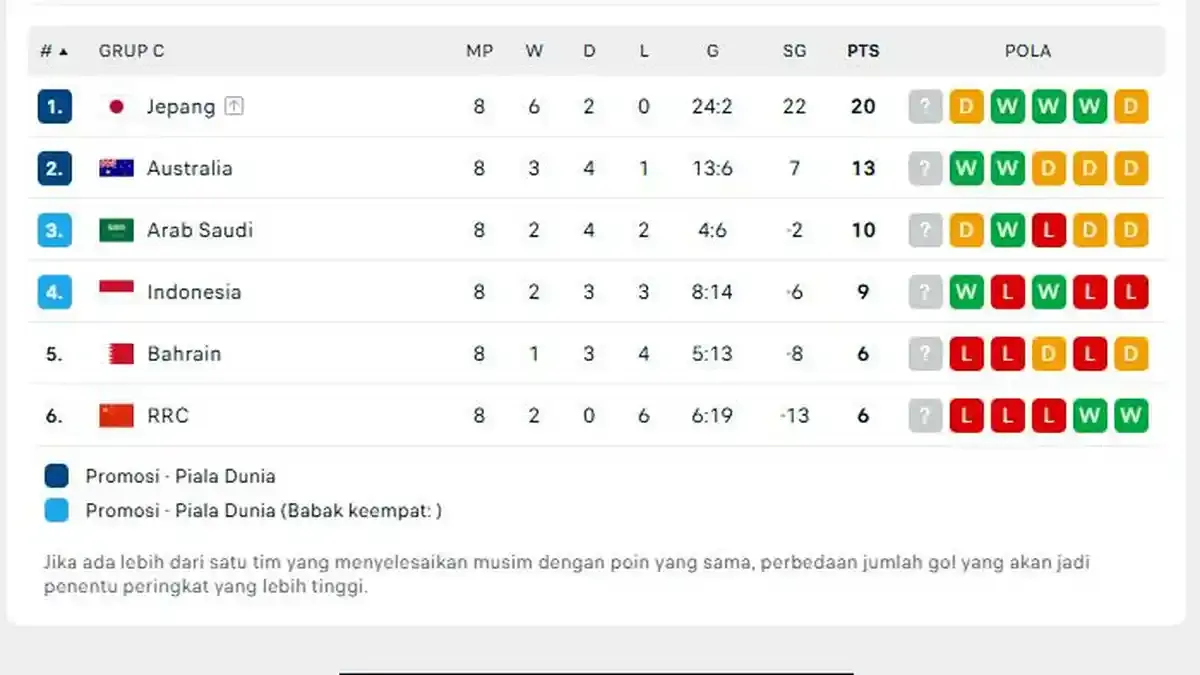 Pildun 2026: Pertandingan Sengit dan Tips Menghemat Pengeluaran