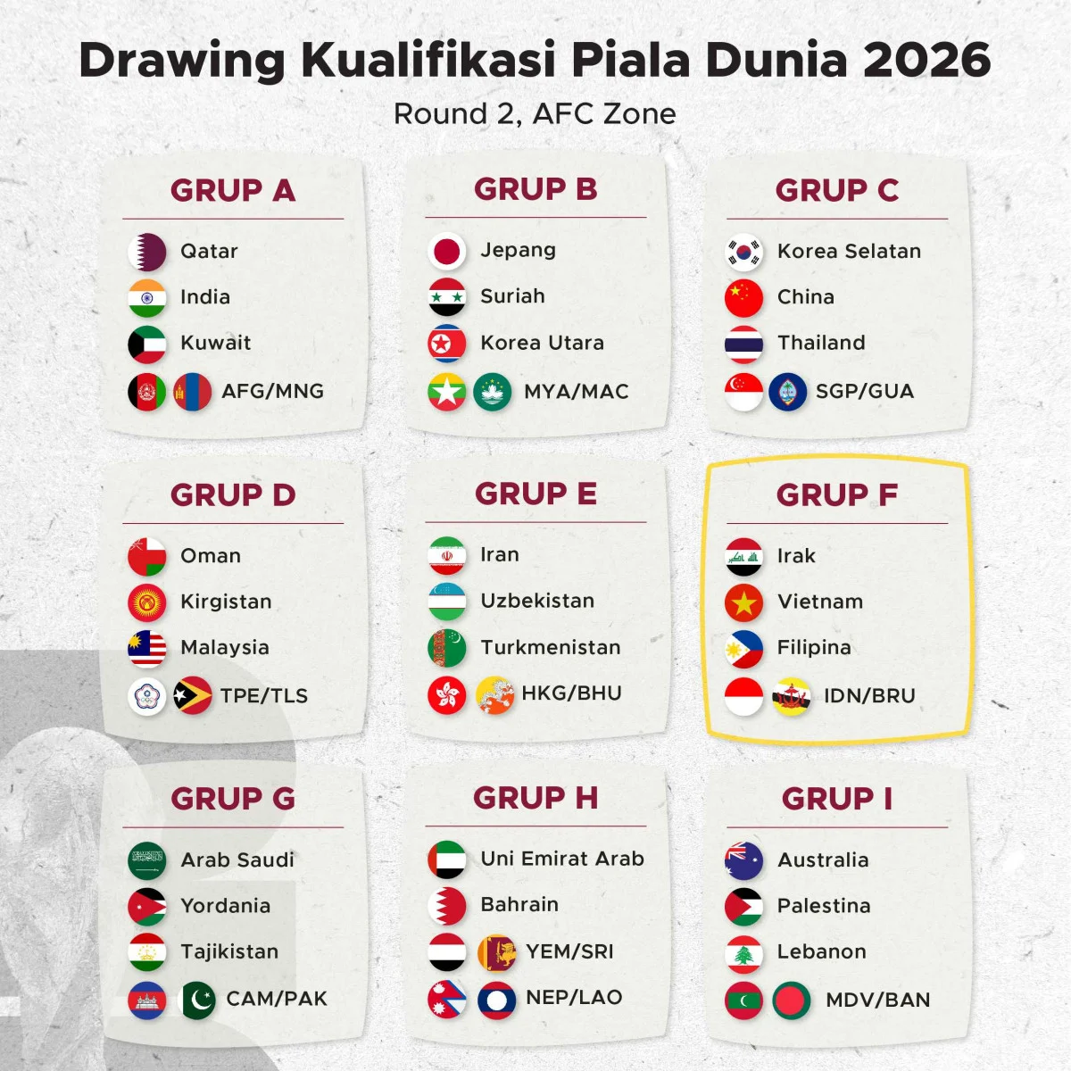 Prediksi Piala Dunia 2026: Ghana vs Panama, Duel Pembuka Grup L yang Penuh Tantangan