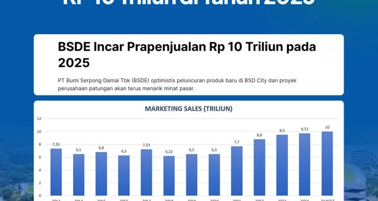 PT Bumi Serpong Damai Tbk dan Saham Lainnya yang Terdepak dari MSCI Mengalami Penguatan