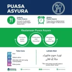 Puasa Asyura 2026: Keutamaan, Niat, dan Tata Cara