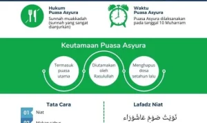 Puasa Asyura 2026: Keutamaan, Niat, dan Tata Cara