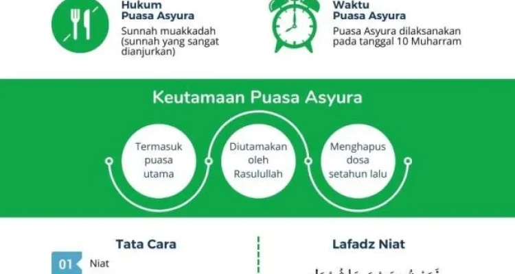 Puasa Asyura 2026: Keutamaan, Niat, dan Tata Cara