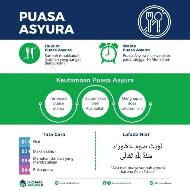 Puasa Asyura 2026: Keutamaan, Niat, dan Tata Cara