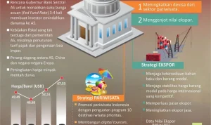 Purbaya Ungkap Kelemahan Pemerintah dalam Menghadapi Pelemahan Rupiah dan IHSG