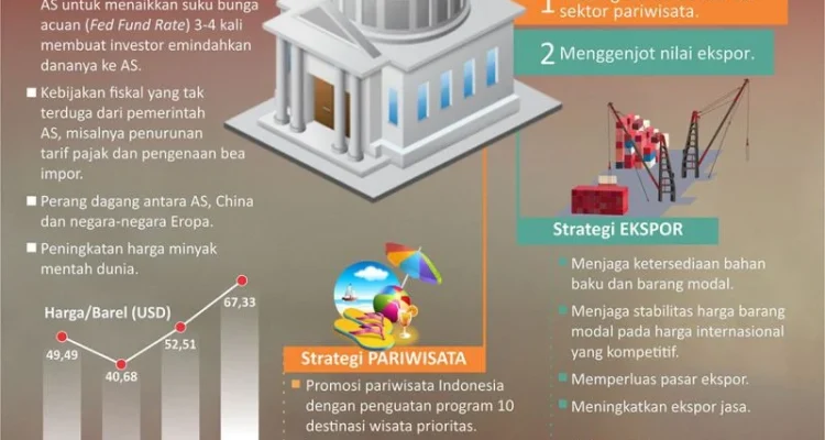 Purbaya Ungkap Kelemahan Pemerintah dalam Menghadapi Pelemahan Rupiah dan IHSG