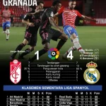 Real Madrid Mengalahkan Granada di Liga F: Laporan Pertandingan dan Analisis