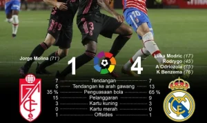 Real Madrid Mengalahkan Granada di Liga F: Laporan Pertandingan dan Analisis